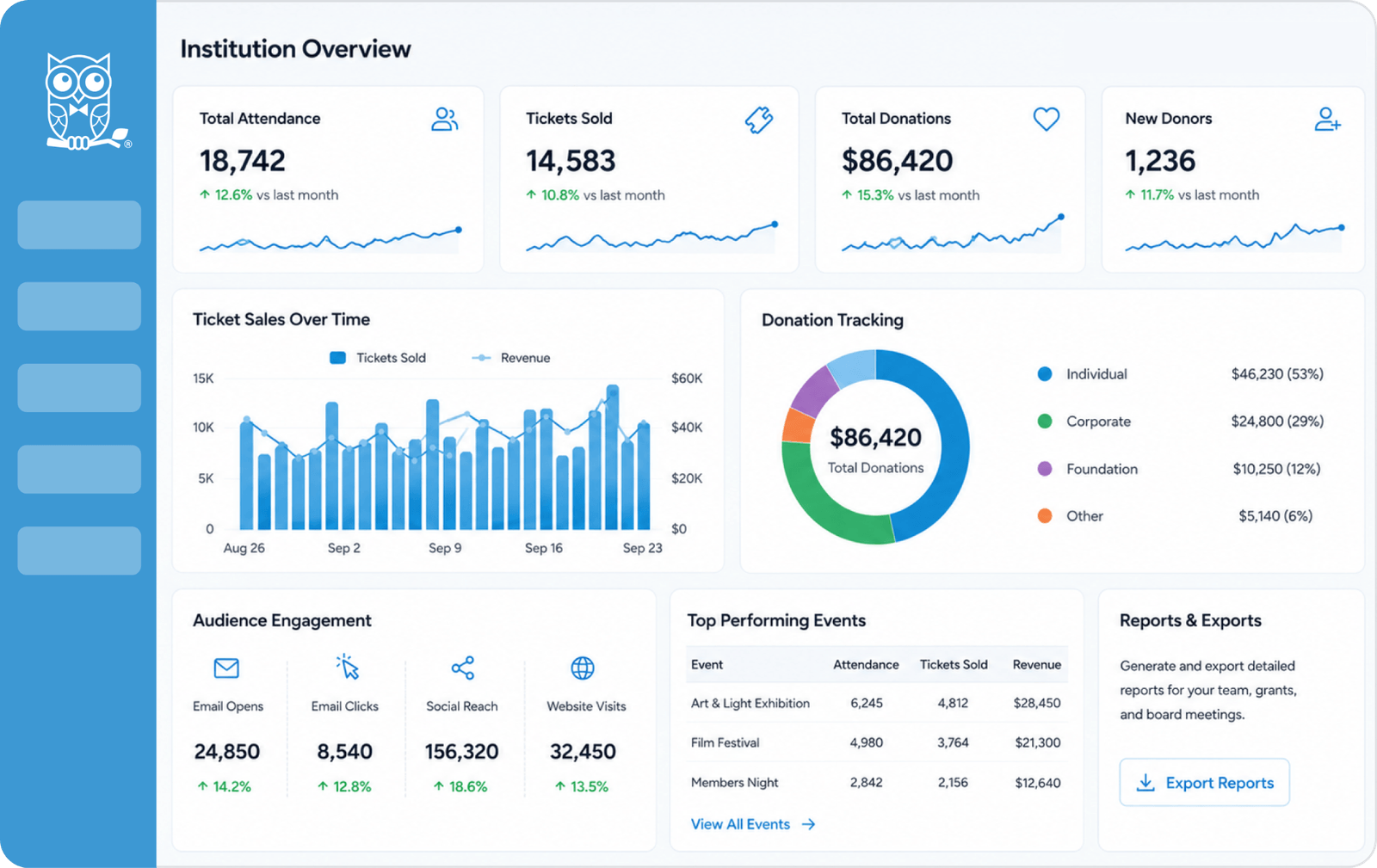 Comedy and nightlife reporting and analytics dashboard