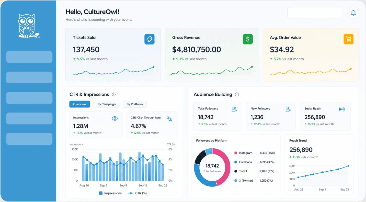 Audience insights dashboard