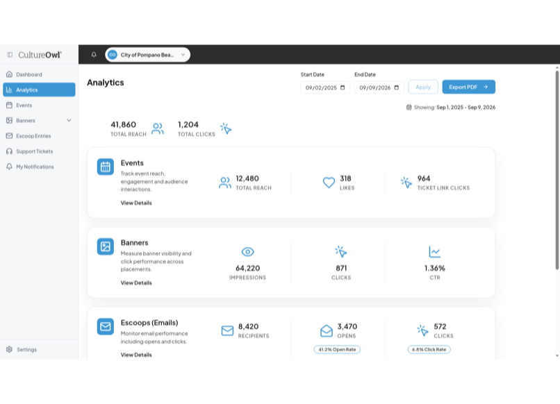 CultureOwl analytics dashboard showing total reach and clicks with per-channel breakdowns for events, banners and eScoop emails