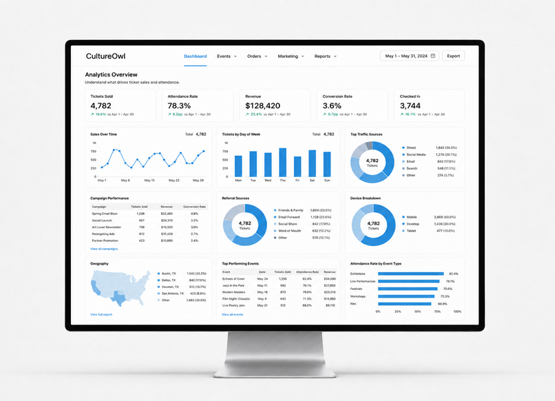 The CultureOwl reporting dashboard showing attendance drivers