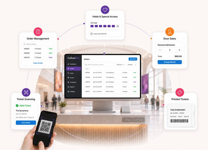 CultureOwl box office tools for managing orders, holds, and entry