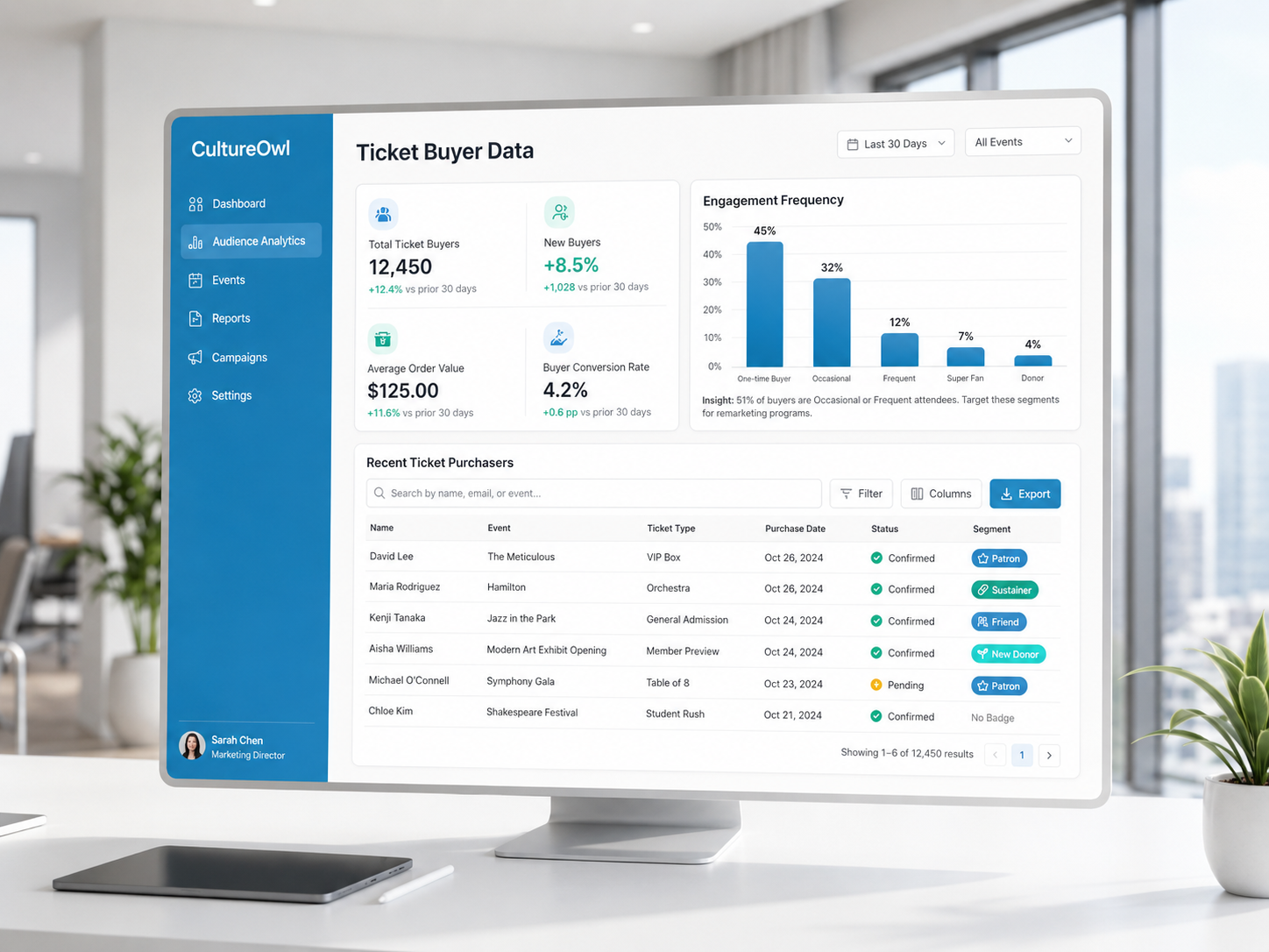 CultureOwl audience and ticket-buyer dashboard