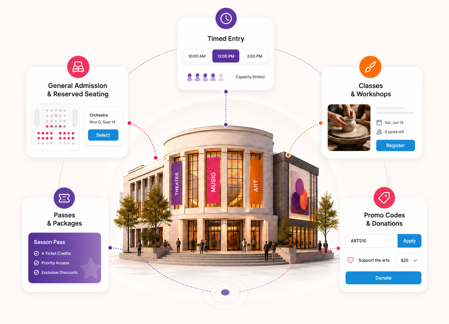 CultureOwl ticketing supporting different cultural programming formats