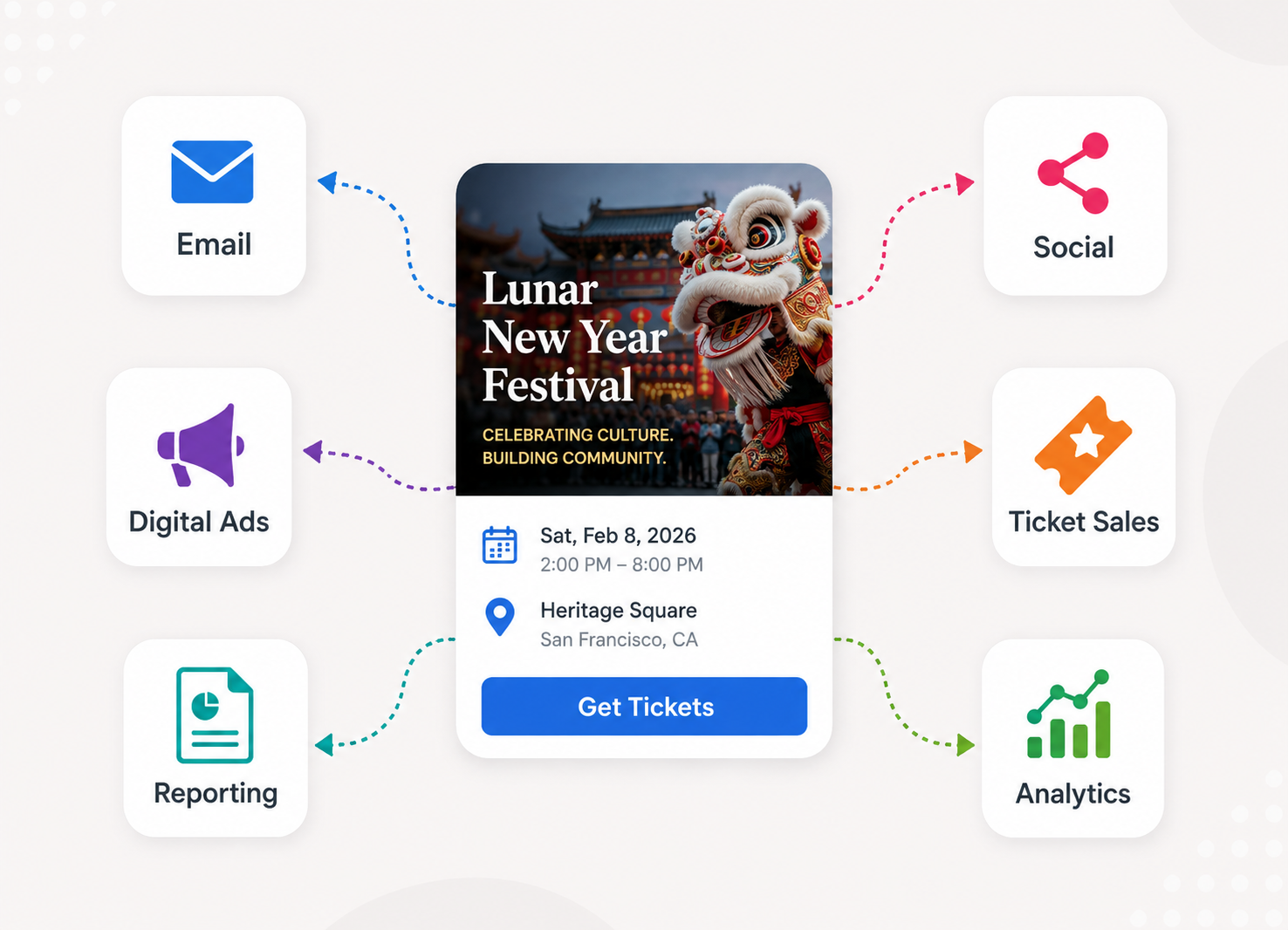 An event promoted across email, social, and web, connecting to CultureOwl ticket purchase and confirmation